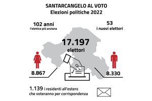 Elezioni politiche, 17mila i santarcangiolesi al voto