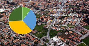 Santarcangelo, cresce la rete dell’economia locale. Nel 2022 più imprese e persone occupate rispetto al 2019