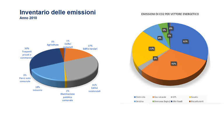 Inventario delle emissioni.png